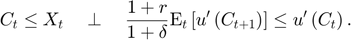 $$C_{t}\le X_{t} \quad \perp \quad \frac{1+r}{1+\delta}\mathrm{E}_{t}\left[u'\left(C_{t+1}\right)\right]\le u'\left(C_{t}\right).$$