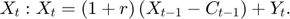 $$X_{t}: X_{t}=\left(1+r\right)\left(X_{t-1}-C_{t-1}\right)+Y_{t}.$$