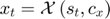 $$x_t=\mathcal{X}\left(s_t,c_{x}\right)$$