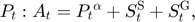 $$P_{t}: A_{t}={P_{t}}^{\alpha}+S^{\mathrm{S}}_{t}+S^{\mathrm{G}}_{t},$$